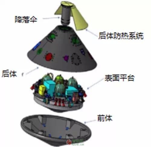 着陆验证器的结构构型分解示意图。