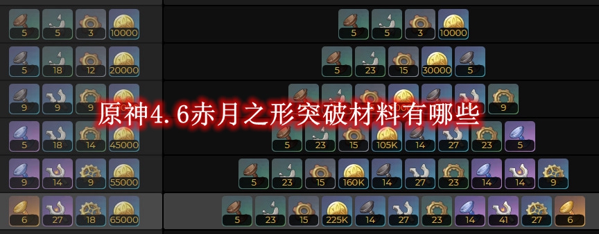《原神》4.6赤月之形突破材料有哪些