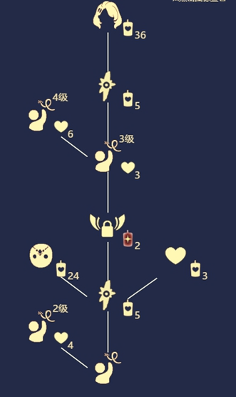《光遇》5月30日手花先祖复刻介绍