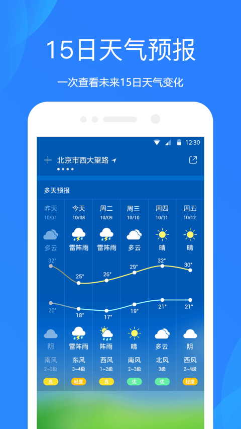 天气预报象