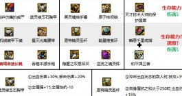 《地下城与勇士起源》女枪炮师技能加点连招攻略