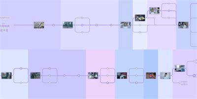 《完蛋我被美女包围了》100%探索时间轴截图攻略介绍
