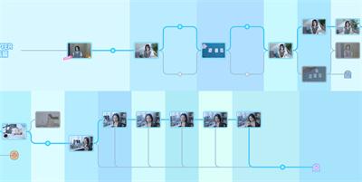 《完蛋我被美女包围了》100%探索时间轴截图攻略介绍