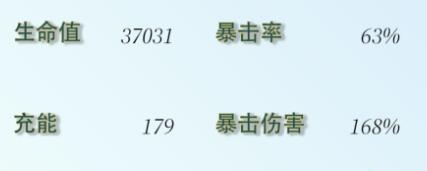 《原神》芙宁娜毕业面板攻略