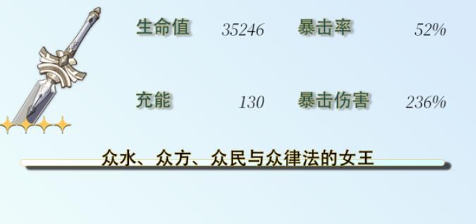 《原神》芙宁娜毕业面板攻略