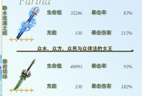 《原神》芙宁娜毕业面板攻略