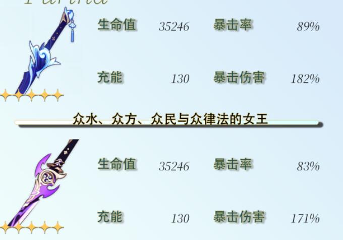 《原神》芙宁娜毕业面板攻略