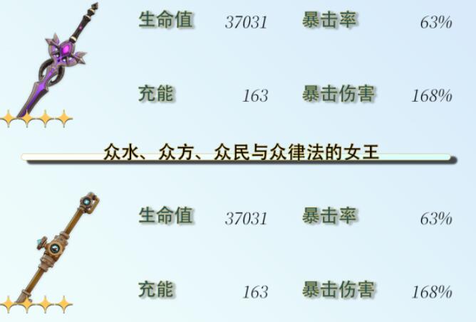 《原神》芙宁娜毕业面板攻略