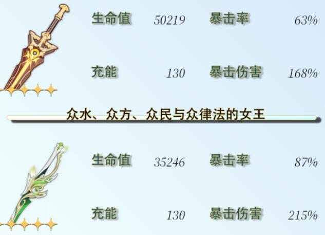 《原神》芙宁娜毕业面板攻略