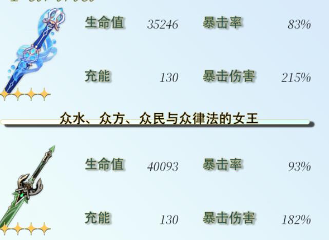 《原神》芙宁娜毕业面板攻略