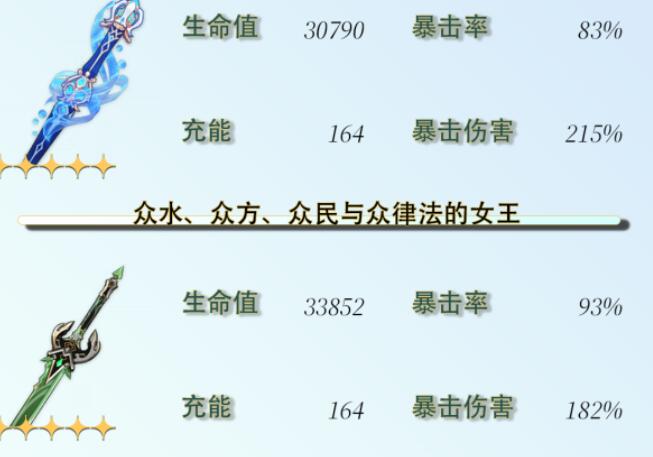 《原神》芙宁娜毕业面板攻略