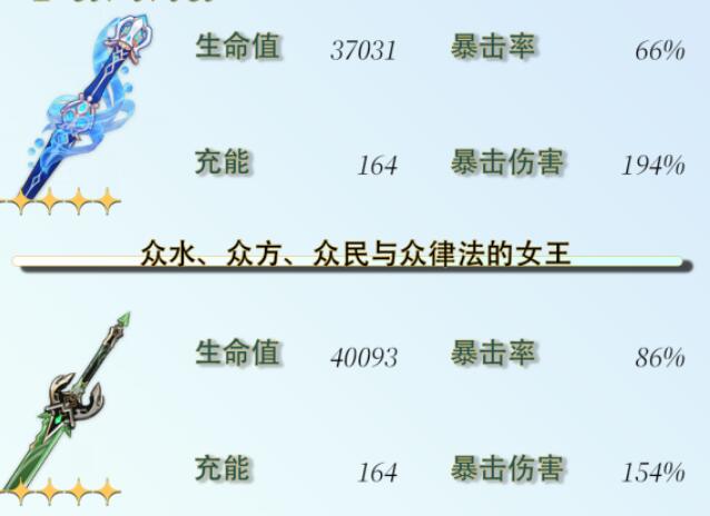 《原神》芙宁娜毕业面板攻略