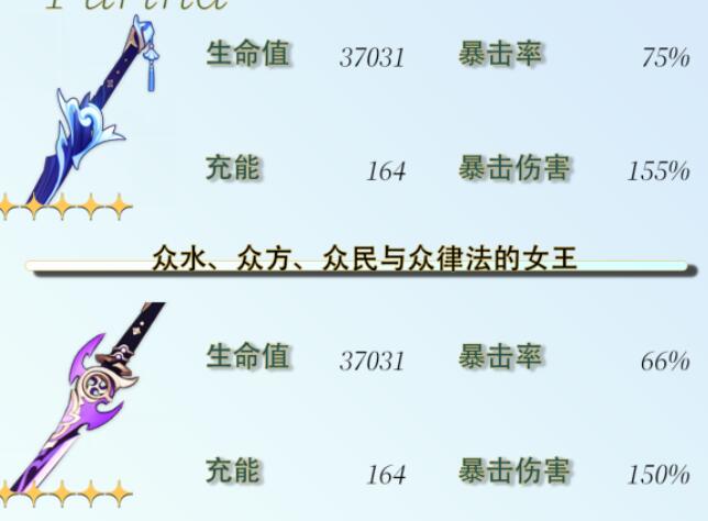 《原神》芙宁娜毕业面板攻略