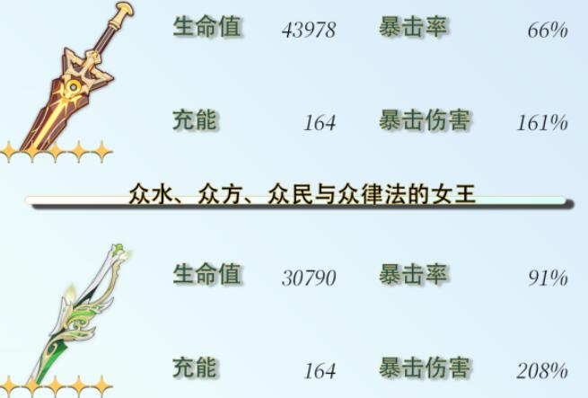 《原神》芙宁娜毕业面板攻略