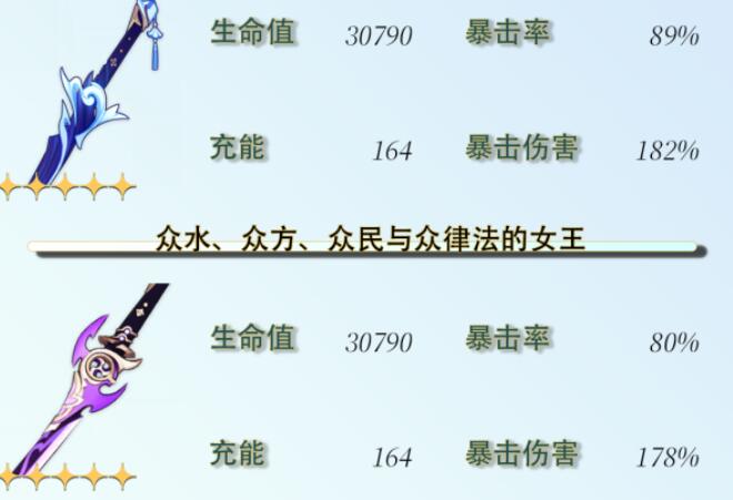 《原神》芙宁娜毕业面板攻略