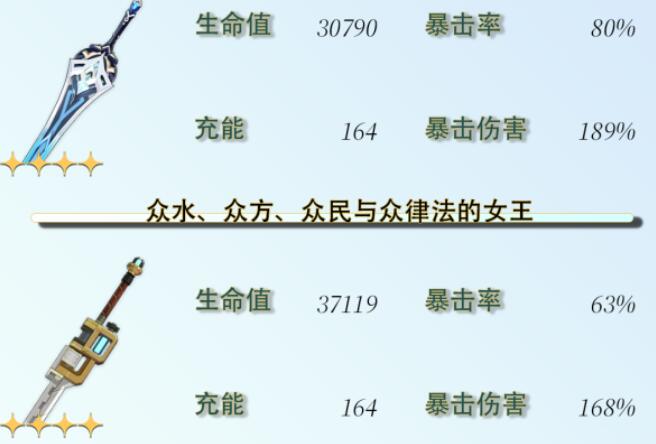 《原神》芙宁娜毕业面板攻略