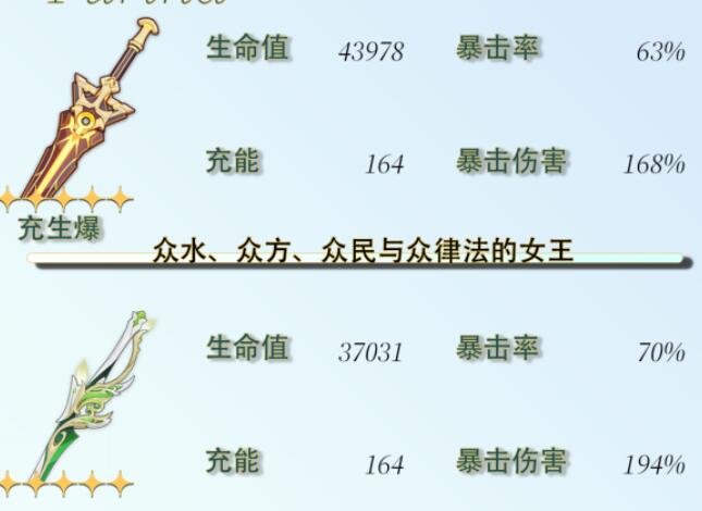 《原神》芙宁娜毕业面板攻略