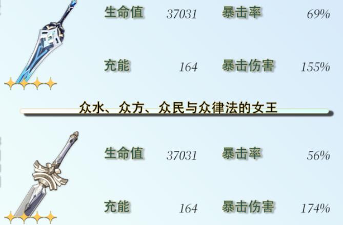 《原神》芙宁娜毕业面板攻略