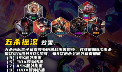 《云顶之弈》s10五杀摇滚羁绊效果攻略介绍