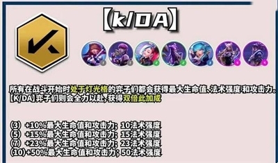 《云顶之弈》s10kda羁绊效果攻略介绍