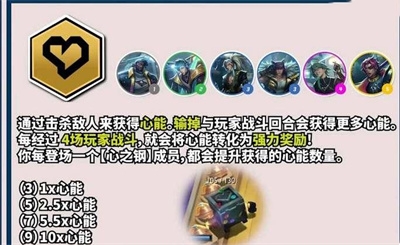《云顶之弈》s10心之钢羁绊效果攻略介绍