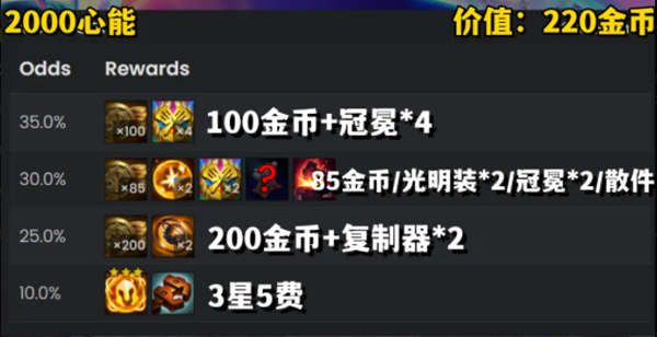 《云顶之弈》s10心之钢全层数奖励一览