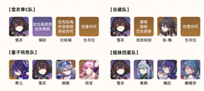 《崩坏星穹铁道》雪衣配队推荐