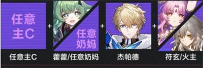 《崩坏星穹铁道》黄金与机械阵容搭配分享