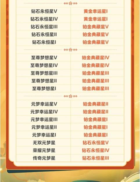 《元梦之星》S2段位继承表一览 