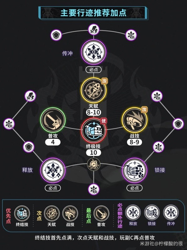 《崩坏：星穹铁道》米沙培养攻略