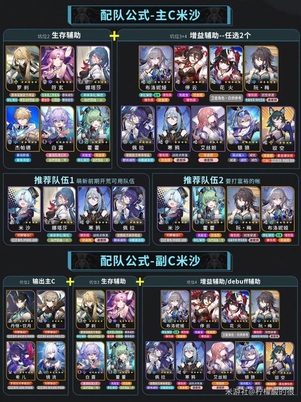 《崩坏：星穹铁道》米沙培养攻略