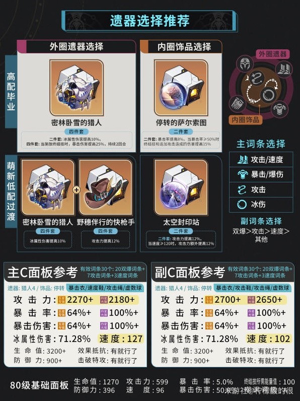 《崩坏：星穹铁道》米沙培养攻略