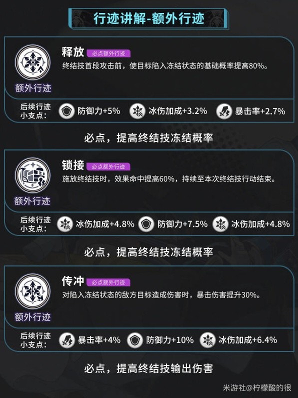 《崩坏：星穹铁道》米沙培养攻略