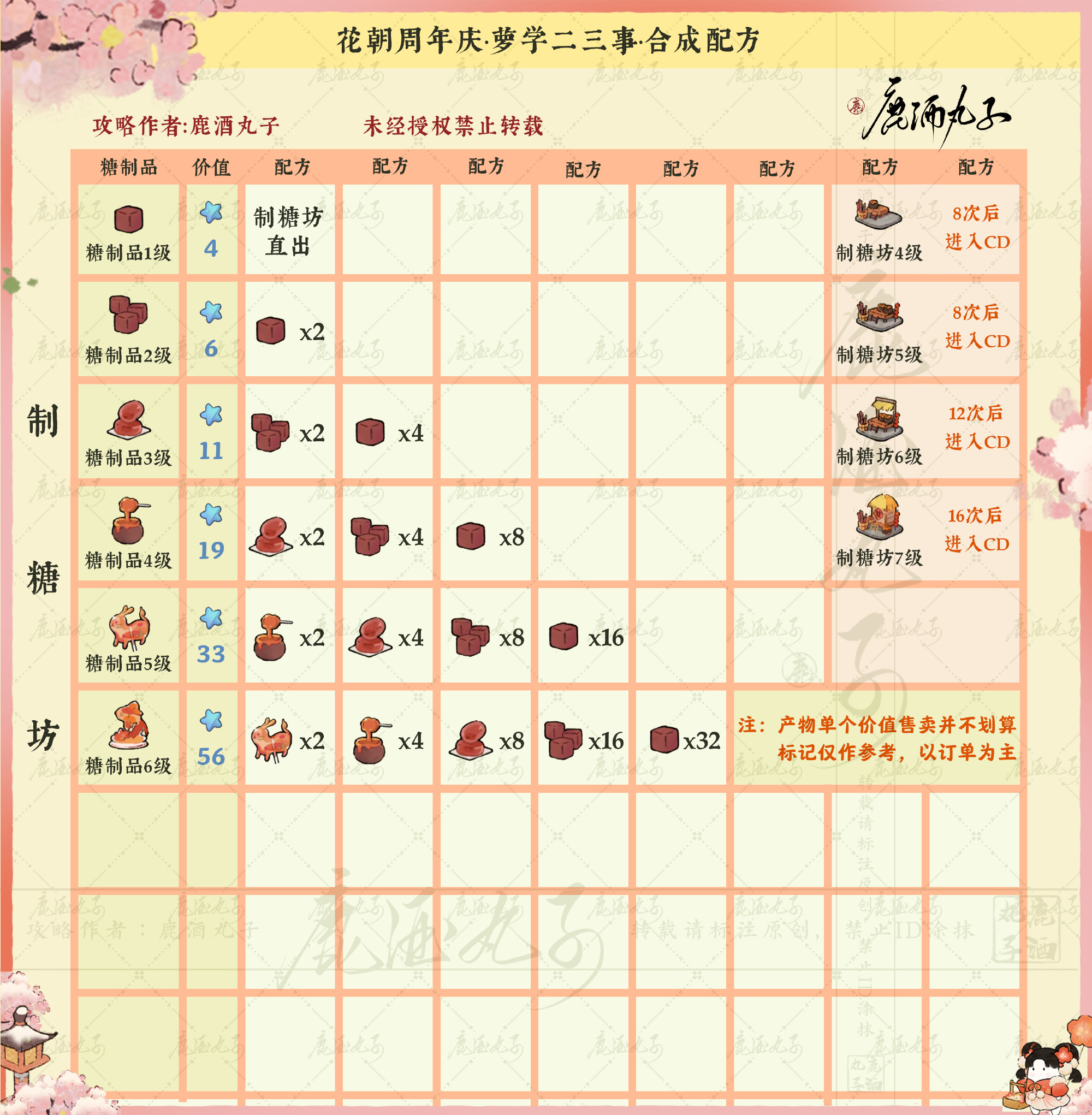 《桃源深处有人家》萝学二三事合成配方