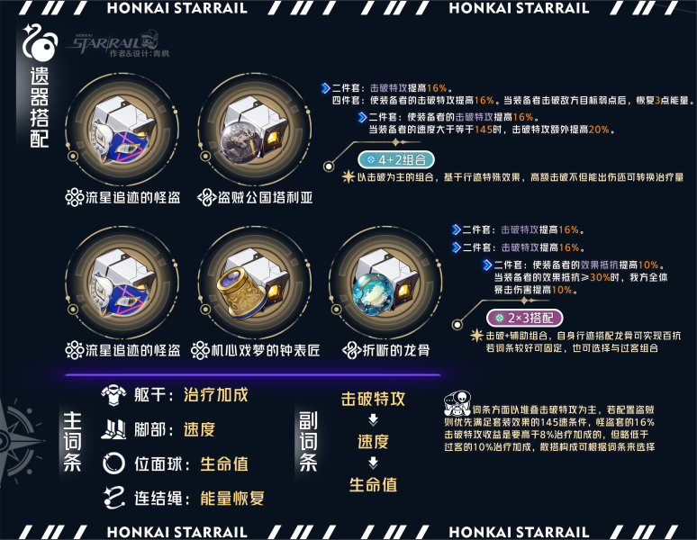 《崩坏星穹铁道》加拉赫遗器推荐