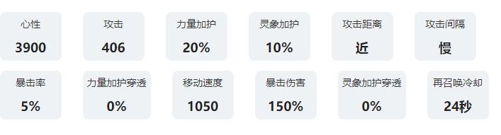 《咏月风雅》居有思技能属性图鉴