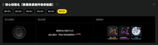《绝区零》凯撒突破材料有哪些